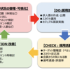 エンジニアを採用したい企業が今すぐ回すべきPDCAサイクル