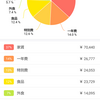 ９／３０　家計簿締め