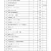 会費納入協力会員様（5/6現在）