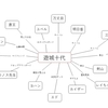 ユベリストラジオ本放送第117回 遊城十代を関係性で考えるの回～ユベルと祝おう誕生日～