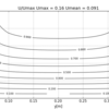 Section Quasi 2D Uniform Flow model case01