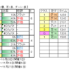 11月５日（土）東京・阪神・福島競馬場の３場開催