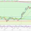 【考察／日毎】AUD/USD（2019/5/3～）