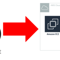 はじめてのAnsible  #1 入門編