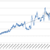 本日の損益　+228,561円