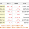 3/20（月）　四季報　春号　注目銘柄　マナック・ケミカルパートナーズ（4360）