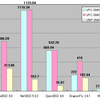 Virtual PC vs VMware Player