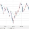 「やっぱり今？」から進呈なし　USD/JPY