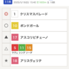 【ヴィクトリアマイル】予想
