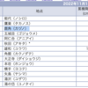 1月30日　令和5年第１回臨時議会（補正予算　妊産婦支援事業・除排雪追加等）