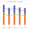 【2023(2024春入試)】第２回進路希望調査～富田(普通)【2019～2023を比較】