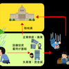 就職氷河期の発生と非正規雇用やリストラが一般化しはじめた90年代