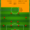 【2025 J2 第18節】ベガルタ仙台 1 - 1 北海道コンサドーレ札幌　大雨での一戦は何とか終盤追いついての勝ち点1