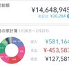 20240213の資産総額14,648,945円。