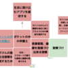 モバイルミッションステートメント