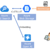 Copilot Studio×Azure AI SearchでRAG実践：SlackのやりとりをRAG化してみた