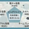 ビッグファイブとは何か?
