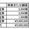 １５６回日商簿記２級の解答について～第２問　有価証券①～