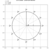 円周の作図【Matplotlib】