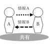 顧客情報のデータ化