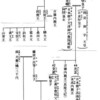 【感動日本史】 長屋王の悲劇