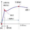 塑性域の保有水平耐力計算