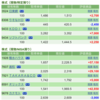 保有銘柄について(2021年8月2日)