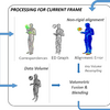 論文紹介: Fusion4D: Real-time Performance Capture of Challenging Scenes