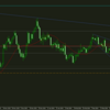 2024/4/19　EURUSD　トレード振り返り