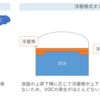 大規模設備の大気汚染防止対策