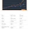 米国ETF① QQQを見てみよう