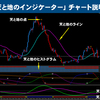 FX成功へのショートカット: 「天と地のインジケーター」徹底解説