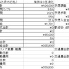 雑魚労働者の4月労働結果(さてそろそろ社会保険料算定時期だ・・・)