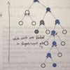 Long Short-Term Memory Over Tree Structures