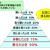 「深い学び」を引き起こすアクティブラーニング