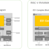  SiFiveの新RISC-VコアIP(E51, E31 Coreplex IP)