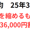 日経平均は反落　米株下落と円高で前場に一時1,000円超安36,000円割れ　後場に下げ幅を縮めるも235円安　2025年3月11日