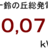 ２０１５年１０月分発電量