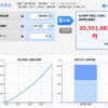 2000万貯めることは月5万で20年で可能