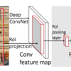 物体検出の実装を目指す-Fast R-CNNについて