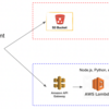 【開発者向け】AWS x Nuxt.js x Elasticsearchを用いた検索アプリケーションの開発環境の構築