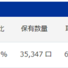 iDeCo、7月の状況