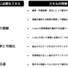 全社的なデータ活用の取り組みをお話しします