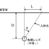 WebRTCのgetUserMediaで取得した映像をいじってみた その②【魚眼レンズ風に加工する】