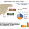 2023年から2030年までのアジア太平洋ハイブリッドクラウド市場シェア、規模、傾向、予測、分析、成長