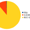 資産公開2023/2末