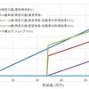 未成年口座でIPOが当たったら、という妄想で納税額を計算してみた