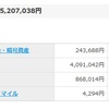 ダメ労働者の2023年1月貯蓄結果(投資信託15.8万、キャッシングつまみまくり)