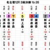 名古屋高松宮記念杯の予想
