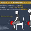 座位から立位への動作における股関節内転筋の活性化により、片麻痺患者の筋活性化タイミングと立ち上がりメカニクスが改善される